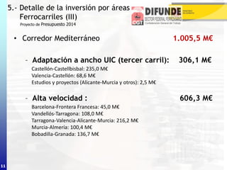 • Corredor Mediterráneo 1.005,5 M€
– Adaptación a ancho UIC (tercer carril): 306,1 M€
Castellón-Castellbisbal: 235,0 M€
Valencia-Castellón: 68,6 M€
Estudios y proyectos (Alicante-Murcia y otros): 2,5 M€
– Alta velocidad : 606,3 M€
Barcelona-Frontera Francesa: 45,0 M€
Vandellós-Tarragona: 108,0 M€
Tarragona-Valencia-Alicante-Murcia: 216,2 M€
Murcia-Almería: 100,4 M€
Bobadilla-Granada: 136,7 M€
Proyecto de Presupuesto 2014
5.- Detalle de la inversión por áreas
Ferrocarriles (III)
11
 