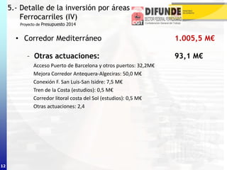 • Corredor Mediterráneo 1.005,5 M€
– Otras actuaciones: 93,1 M€
Acceso Puerto de Barcelona y otros puertos: 32,2M€
Mejora Corredor Antequera-Algeciras: 50,0 M€
Conexión F. San Luis-San Isidre: 7,5 M€
Tren de la Costa (estudios): 0,5 M€
Corredor litoral costa del Sol (estudios): 0,5 M€
Otras actuaciones: 2,4
Proyecto de Presupuesto 2014
5.- Detalle de la inversión por áreas
Ferrocarriles (IV)
12
 