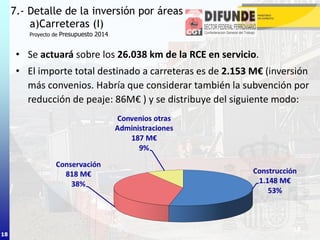 18
7.- Detalle de la inversión por áreas
a)Carreteras (I)
18
Proyecto de Presupuesto 2014
• Se actuará sobre los 26.038 km de la RCE en servicio.
• El importe total destinado a carreteras es de 2.153 M€ (inversión
más convenios. Habría que considerar también la subvención por
reducción de peaje: 86M€ ) y se distribuye del siguiente modo:
 