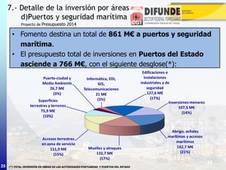 25
7.- Detalle de la inversión por áreas
d)Puertos y seguridad marítima (I)
25
Proyecto de Presupuesto 2014
• Fomento destina un total de 861 M€ a puertos y seguridad
marítima.
• El presupuesto total de inversiones en Puertos del Estado
asciende a 766 M€, con el siguiente desglose(*):
(*) TOTAL INVERSIÓN EN OBRAS DE LAS AUTORIDADES PORTUARIAS Y PUERTOS DEL ESTADO
 