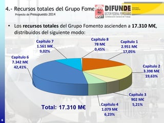 6
4.- Recursos totales del Grupo Fomento
Proyecto de Presupuesto 2014
6
• Los recursos totales del Grupo Fomento ascienden a 17.310 M€,
distribuidos del siguiente modo:
 