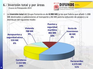 8
6.- Inversión total y por áreas
Proyecto de Presupuesto 2014
8
• La inversión total del Grupo Fomento es de 8.980 M€ (a los que habría que añadir 1.288
M€ destinados a subvenciones al transporte y 86 M€ para la reducción de peajes) y se
distribuye del siguiente modo:
 