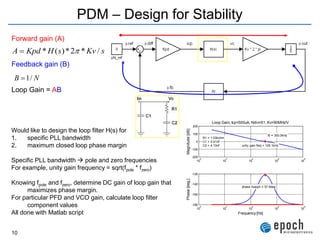 How to Design Very Wide Loop BW High-Performance PLL Frequency ...