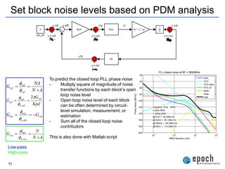 How to Design Very Wide Loop BW High-Performance PLL Frequency ...