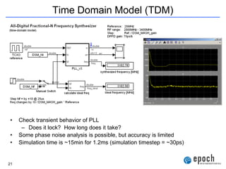 How to Design Very Wide Loop BW High-Performance PLL Frequency ...