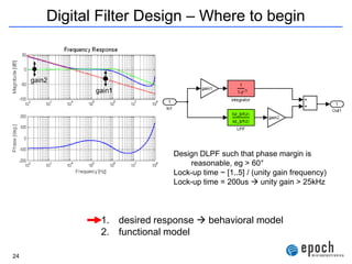 How to Design Very Wide Loop BW High-Performance PLL Frequency ...