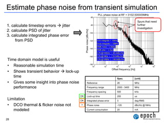 How to Design Very Wide Loop BW High-Performance PLL Frequency ...