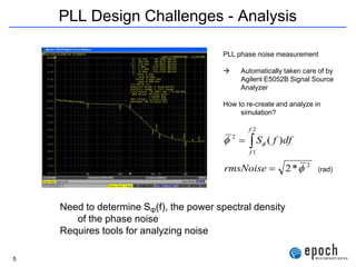 How to Design Very Wide Loop BW High-Performance PLL Frequency ...