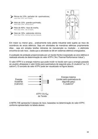 48
Em maior ou menor grau , praticamente toda planta industrial está sujeita ao risco de
ocorrência de arcos elétricos. Seja em atividades de manobras elétricas propriamente
ditas , seja em simples tarefas rotineiras de manutenção ou medição , o eletricista
encontra-se sob risco , basta que a atividade se dê em sistemas elétricos energizados.
A avaliação da proteção proporcionada por um tecido frente à exposição ao arco elétrico é
realizada através da determinação do valor ATPV (“Arc Thermal Performance Value”).
O valor ATPV é a energia máxima que pode incidir no tecido sem que a energia passada
ao usuário ultrapasse o valor limite para queimadura de segundo grau (5 Joule/cm² ou 1,2
cal/cm²). O conceito de valor ATPV pode ser visualizado na figura abaixo.
A NFPA 70E apresenta 5 classes de risco, baseadas na determinação do valor ATPV,
conforme apresentado na tabela abaixo:
 