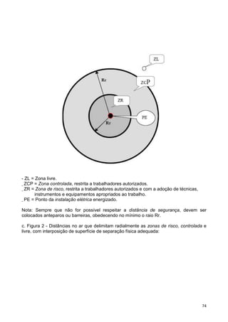 74
- ZL = Zona livre.
_ ZCP = Zona controlada, restrita a trabalhadores autorizados.
_ ZR = Zona de risco, restrita a trabalhadores autorizados e com a adoção de técnicas,
instrumentos e equipamentos apropriados ao trabalho.
_ PE = Ponto da instalação elétrica energizado.
Nota: Sempre que não for possível respeitar a distância de segurança, devem ser
colocados anteparos ou barreiras, obedecendo no mínimo o raio Rr.
c. Figura 2 - Distâncias no ar que delimitam radialmente as zonas de risco, controlada e
livre, com interposição de superfície de separação física adequada:
 