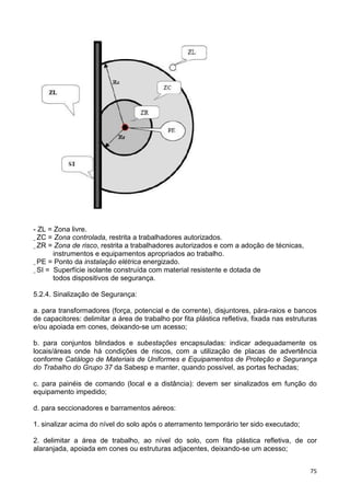 75
- ZL = Zona livre.
_ ZC = Zona controlada, restrita a trabalhadores autorizados.
_ ZR = Zona de risco, restrita a trabalhadores autorizados e com a adoção de técnicas,
instrumentos e equipamentos apropriados ao trabalho.
_ PE = Ponto da instalação elétrica energizado.
_ SI = Superfície isolante construída com material resistente e dotada de
todos dispositivos de segurança.
5.2.4. Sinalização de Segurança:
a. para transformadores (força, potencial e de corrente), disjuntores, pára-raios e bancos
de capacitores: delimitar a área de trabalho por fita plástica refletiva, fixada nas estruturas
e/ou apoiada em cones, deixando-se um acesso;
b. para conjuntos blindados e subestações encapsuladas: indicar adequadamente os
locais/áreas onde há condições de riscos, com a utilização de placas de advertência
conforme Catálogo de Materiais de Uniformes e Equipamentos de Proteção e Segurança
do Trabalho do Grupo 37 da Sabesp e manter, quando possível, as portas fechadas;
c. para painéis de comando (local e a distância): devem ser sinalizados em função do
equipamento impedido;
d. para seccionadores e barramentos aéreos:
1. sinalizar acima do nível do solo após o aterramento temporário ter sido executado;
2. delimitar a área de trabalho, ao nível do solo, com fita plástica refletiva, de cor
alaranjada, apoiada em cones ou estruturas adjacentes, deixando-se um acesso;
 