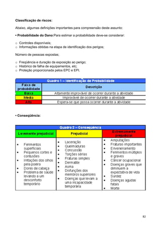 82
Classificação de riscos:
Abaixo, algumas definições importantes para compreensão deste assunto:
• Probabilidade do Dano:Para estimar a probabilidade deve-se considerar:
o Controles disponíveis;
o Informações obtidas na etapa de identificação dos perigos;
Número de pessoas expostas;
o Freqüência e duração da exposição ao perigo;
o Histórico de falha de equipamentos, etc;
o Proteção proporcionada pelos EPC e EPI.
• Conseqüência:
 