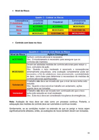 83
• Nível de Risco:
• Controle com base no risco
Nota: Avaliação de risco deve ser visto como um processo contínuo. Portanto, a
adequação das medidas de controle deve ser submetida à contínua revisão.
Similarmente, se as condições mudam na extensão de que os perigo e riscos sejam
significativamente afetados, então, as avaliações de riscos também devem ser revisadas.
 