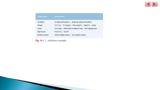 Inheritance in java | PPTX image.