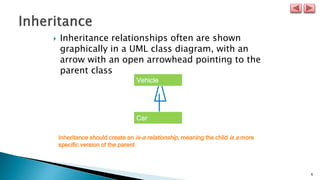 6
 Inheritance relationships often are shown
graphically in a UML class diagram, with an
arrow with an open arrowhead pointing to the
parent class
Inheritance should create an is-a relationship, meaning the child is a more
specific version of the parent
Vehicle
Car
 