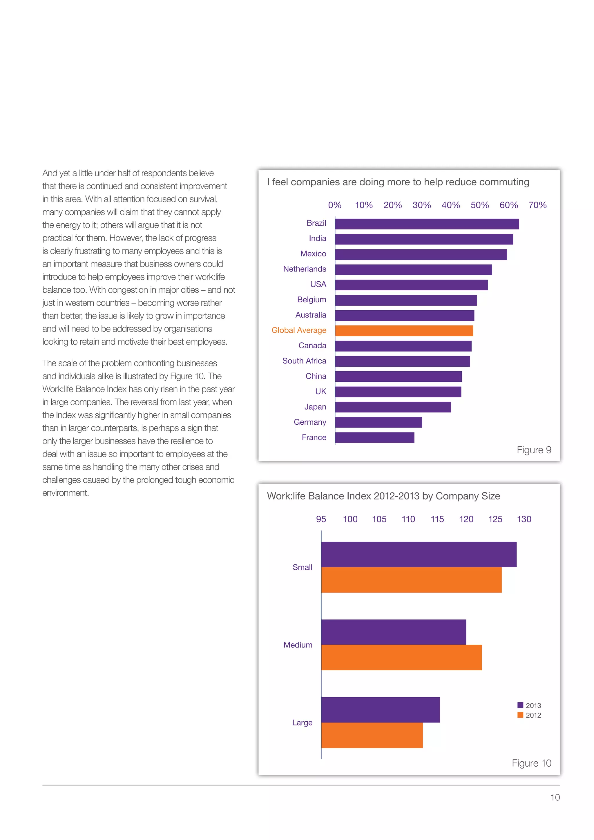 Regus Work:life Balance Index 2013 | PDF