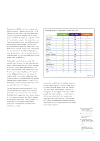 Regus Work:life Balance Index 2013 | PDF