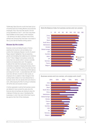 Regus Work:life Balance Index 2013 | PDF