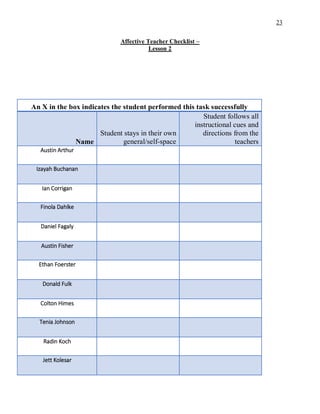 23
Affective Teacher Checklist –
Lesson 2
An X in the box indicates the student performed this task successfully
Name
Student stays in their own
general/self-space
Student follows all
instructional cues and
directions from the
teachers
Austin Arthur
Izayah Buchanan
Ian Corrigan
Finola Dahlke
Daniel Fagaly
Austin Fisher
Ethan Foerster
Donald Fulk
Colton Himes
Tenia Johnson
Radin Koch
Jett Kolesar
 
