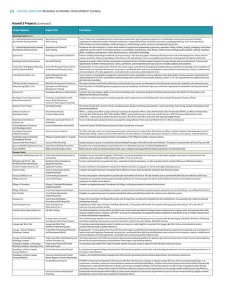24 CENTRAL NEW YORK REGIONAL ECONOMIC DEVELOPMENT COUNCIL
Project Sponsor Project Title Description
Round 3 Projects (continued)
Onondaga County (cont.)
G.C.HanfordManufacturingCompany Operations and Technical Train 37 long-term unemployed workers in procedures/paperwork, good manufacturing practices, microbiology, aseptic processing and technique,
dba Hanford Pharmaceuticals Skills Training equipment assembly/disassembly, cleaning/maintenance, compounding-filling-sterilization procedures, packaging/labeling, clean room operations,
HVAC-welding-electrical-plumbing, troubleshooting, test methodology, quality, chemistry, and laboratory operations.
G.C.HanfordManufacturingCompany Operations and Technical Provide on-the-job training for 37 newly-hired workers in production/compounding supervision, operations, filling, loading, staging, packaging, sterilization,
dba Hanford Pharmaceuticals Skills Training calibration, process control, line/facility mechanic, accountability, warehousing, truck driving, chemistry/microbiology quality analysis, auditing, regulatory
affairs, compliance management, safety, human resources, information technology.
Syracuse (C) Onondaga Creek Bank Stabilization Enhance stability of Onondaga Creek bank, by reconstructing a 120-foot-long gap in retaining wall along western side of Onondaga Creek. Project will also
enhance aesthetics of the area by adding a stone fascia to the wall and three concrete art platforms between the retaining wall and adjacent parking lot.
Onondaga Historical Association Ska nonh Planning Repurpose an under-utilized facility and grounds in Liverpool, NY into a Haudenosaunee (Iroquois) heritage museum and recreational trails. It will provide
opportunities for Native American artists, crafters, performers, and entrepreneurs to have access to a broader audience and customers.
Central New York Regional Planning Vision CNY Regional Partnership For Bring together 12 municipal partners from the five county region committed to developing and implementing comprehensive planning and sustainable local NY
and Development Board Comprehensive Planning Project land use tools and regulatory frameworks and practices, and provide them with structured guidance and assistance in the inventory, analysis, establishment,
and local adoption of locally-appropriate, sustainable land use planning and development tools.
Tony Baird Electronics, Inc. Quality Management and Train 4 workers in total quality management, improvement actions and problem solving, auditing actions and problem solving, aerospace requirements for
Operations Training implementation of AS 9100C (standardized quality management system for the aerospace industry), and IPC J-STD-001 requirements for soldered electrical
and electronic assemblies.
COR Inner Harbor Company LLC Mixed Use Development In Syracuse This project involves revitalization of the Syracuse Inner Harbor into a mixed-use development that will provide commercial, residential, and community space. NY
Indian Springs Mfg. Co. Inc. Operations and ISO Quality Train 10 workers in ISO 2008 (quality management systems standards), mechanical inspection, continuous improvement and problem solving, and internal
Management Training auditing.
Syracuse (C) Onondaga Lake Access Improvements Construct the Lake Lounge, a public access area on Onondaga Lake, and prepare designs for another proposed project described in the Onondaga Creek
Waterfront Revitalization Strategy.
Onondaga County Department of Onondaga County Baldwinsville- Complete an engineering report to evaluate upgrades and/or replacements at the Baldwinsville-Seneca Knolls Wastewater Treatment Plant.
Water Environment Pr Seneca Knolls Wastewater
Treatment Plant Engineering Study
Syracuse Poster Project Internship Funding Hire interns to help with a variety of tasks, including graphic design, marketing and promotion, social networking, fund raising, database development and
website development.
Catholic Charities of Urban Partnership for UPEO is a collaborative effort to align with larger economic development efforts, led by the Northside Urban Partnership (NSUP), an affiliate of United Way
Onondaga County Economic Opportunity of Central New York; the Near West Side Initiative (NWSI), sponsored by Syracuse University; and the Syracuse SUNY Educational Opportunity Center
(SUNY EOC) - representing an alliance between Syracuse’s Near North, Near West and South Side Gateway neighborhoods.
Downtown Committee of Jefferson St. and South Warren St. Assist residential and commercial mixed-use properties along Jefferson Street and South Warren Street in the City of Syracuse.
Syracuse, Inc. Renovation
Everson Museum of Syracuse Gustav Stickley House Restoration Convert the Gustav Stickley House on Syracuse’s Near Eastside into a museum.
and Onondaga County
Onondaga Community Summer Success Academy TheSSAisafivedayaweek,sixweekprogram during the summer prior to a student’s first fall semester in college. Students complete a developmental course to HE
College Foundation improve their college-readiness, increase their awareness of career options in Central NY, and connect with peers, mentors, career advisors, and local industries.
Onondaga County Community Village of Camillus Main St. Program Assist six residential and commercial mixed-use buildings in the Village of Camillus’s business district.
Development Division
Syracuse Fiber Recycling LLC Syracuse Fiber Recycling Expand company’s capacity to manufacture animal bedding from paper mill residuals and cement kiln dust. The project is in partnership with City of Syracuse IDA. ESD
Syracuse Model Neighborhood Corp Salina Street Building Renovation Renovate a two-family building on South Salina Street, in downtown Syracuse’s Southside Neighborhood.
Town of DeWitt Willis Carrier Recreation Center Build a one of-a-kind, all-inclusive outdoor multi-sports complex to be enjoyed by all residents and visitors of Central New York. ES
Oswego County
Central New York Raceway Park, Inc. Central New York Raceway Park, Inc. Complete construction of the company’s $38M multi-use tourism destination for motorsports, trade shows, banquets and concerts, entertainment and
Construction education, and to complete a traffic study for possible I-81 access to the site.
Filtration Lab USA Inc., dba Northland Filter International Purchase and install two new production lines, and perform related renovations, in order to produce low to medium efficiency air filtration products.
Northland Filter International Equipment Purchase
Southern Graphic Systems, LLC Equipment Purchase Purchase machinery and equipment and perform related renovations to upgrade its chrome and copper plating processes.
Town of Scriba Town of Scriba Sewer System Complete an engineering report to evaluate the feasibility of a town-wide wastewater treatment and collection system.
Engineering Study
Kasoag Trailblazers, Inc. Trail Grooming Equipment Purchase new groomer, allowing them to provide safe snowmobile trails for over 310 club members and an estimated 40,000 sleds per week that visit the area.
Village of Lacona Lacona Park Project Acquisition of a privately-owned property for public parkland, site work to prepare the parcel, and installation of picnic accommodations and park
equipment for children of all abilities.
Village of Cleveland Village of Cleveland Wastewater Complete an engineering report to evaluate the Village’s existing wastewater treatment infrastructure.
Engineering Study
Village of Phoenix State Street Improvement Project Assist owners of mixed-use buildings to complete commercial and residential renovation projects along State Street in the Village’s Canal Waterfront District.
City of Fulton City of Fulton Wastewater Complete an engineering report to evaluate and identify inflow and infiltration within the sanitary sewer collection system.
Engineering Study
Oswego (Co) Central New York Region Prepare the Central New York Region Recreation and Heritage Plan, providing the foundation for the establishment of a regionally inter-linked recreational
Recreation and Heritage Plan and heritage network.
Town of Sandy Creek Town of Sandy Creek Establishment of the Town of Sandy Creek Water District No. 2. The project will benefit 176 residents in the proposed water district, 107 or 60.79% of
Water District No. 2 whom are low and moderate income.
Oswego County Opportunities Inc Job Skill Training Job Skill Development activities will be provided to low-income youth and adults in Oswego County to improve basic reading, math, and communication skills; DO
improve computer literacy; improve “soft skills” necessary for employment; be prepared to obtain employment; and obtain access to reliable transportation
to obtain and maintain employment.
Oswego City County Youth Bureau Oswego County Economic Place 20 AmeriCorps members in service to provide financial literacy and housing services to economically disadvantaged individuals. Members will develop ON
Development AmeriCorps Program and deliver workshops that provide resources to transition residents into safe, healthy, affordable housing.
Cayuga Lake Wine Trail Cayuga Lake Wine Trail Presenting a marketing program project to utilize our resources to work together to promote the Cayuga Lake Wine Trail as a destination for winery ES
Northern PA Marketing Grant visitation and to provide a quality experience.
Cayuga, Cortland, Madison, Central New York Regional Planning Bring together 12 municipal partners from the five county region committed to developing and implementing comprehensive planning and sustainable local NYS
Onondaga, Oswego and Development Board land use tools and regulatory frameworks and practices, and provide them with structured guidance and assistance in the inventory, analysis, establishment,
and local adoption of locally appropriate, sustainable land use planning and development tools.
Cayuga, Cortland, Madison, Finger Lakes Beer Trail Marketing and The Finger Lakes Beer Trail (FLBT) has created a robust tourism marketing platform to capitalize upon the increasing interest in beer tourism and recognizing ES
Onondaga, Oswego Tourism Associates LLC the need for increased awareness and promotion of the region’s craft brewing industry.
Livingston, Steuben, Cattaraugus, Finger Lakes Trail and NYS Parks Cross promote and market NYS’s longest footpath and the state parks along or adjacent to the 958 miles of the trail system. ES
Wyoming, Madison, Chenango, Ulster Marketing Project
Onondaga, Cortland, Cayuga, Tech Garden Innovation Hot Spot A consortium of regional colleges and universities that provide incubation, acceleration, and technology development services improving the performance of ES
Oswego, Madison the region’s vital industries.
Onondaga, Cortland, Cayuga, Syracuse Convention and Visitors Conduct a Destination Branding Campaign that will be used for generating media relations opportunities, and television commercials. ES
Oswego, Madison Bureau Regional Tourism Advertising
Energy Efficiency Projects NYSERDA’s Commercial and Industrial (CI) programs offer New York businesses solutions to improve energy efficiency and save money through design, new NYS
construction, renovation, and process improvements to commercial and industrial buildings. The New Construction Program and Existing Facilities Program help
building owners make informed decisions to design and renovate sustainable buildings. The FlexTech program can offer energy saving opportunities through
consultation and cost-sharing studies. Industrial and Process Efficiency Program can help organizations increase product output and data processing efficiency.
Low Cost Economic Development Federal Industrial Development Bond (IDB) Cap will be made available for state and local government issuers to sell tax-exempt bonds for eligible economic ES
Financing development, infrastructure and community revitalization efforts.
T
83777_Agbill_SU_REDC_2015_Final.indb 24 9/15/15 6:02 PM
 