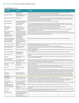 28 CENTRAL NEW YORK REGIONAL ECONOMIC DEVELOPMENT COUNCIL
Project Sponsor Project Title Description
Round 4 Projects (continued)
Everson Museum of Art Prendergast to Pollock’ The Everson will hold the exhibition, ‘Prendergast to Pollock’ in Spring 2015. The exhibition highlights American masters from the collection of
Exhibition Support Edward Wales Root. An extensive array of educational programs for all ages will accompany the exhibition.
Finger Lakes Land Trust, Inc. Skaneateles Highlands Acquisition The Finger Lakes Land Trust recently purchased 206-acres on the sloping hillside overlooking Skaneateles Lake’s southeastern shore. The property, which
and Enhancement Project borders State Route 41 and Covey Road in the town of Spafford, Onondaga County protects the banks of Randall Gulf Creek and more than a mile of fields and
forests with sweeping views of the lake.
George Rebecca Barnes Foundation Facility Upgrades The project is to completely restore the roof system and decorative elements of the historic Barnes Hiscock Mansion located at 930 James Street, Syracuse.
Once the roof is restored, the integrity of the building will be secure and will allow subsequent interior and exterior restoration with complete confidence
that such projects will not be compromised due to weather and water damage.
Home HeadQuarters, Inc. Smart Regrowth Sustainable Corners Revitalization of an intersection in the Near Westside at Ontario and Otisco Streets in the City of Syracuse.
for Neighborhood Revitalization
Home HeadQuarters, Inc. Syracuse Smart Regrowth The Syracuse Smart Regrowth Sustainable Corners Project will accelerate revitalization in the Near Westside neighborhood in the City of Syracuse. As N
Sustainable Corners envisioned in the LEED for Neighborhood Development Plan, the project will implement changes in land use that will convert an underutilized parking lot, a
vacant building, and multiple vacant parcels on three corners of an intersection into a mixed-use development.
Infinity Armory, LLC Phase II SKY Armory SKY Armory Phase II continues the redevelopment of the former Wells  Coverly building into the region’s premiere event space.
Le Moyne College Health Services Expansion Renovate and equip two floors of the Coyne Building to upgrade science labs and related academic facilities.
Light Work Lighting and Creative Artist Light Work will upgrade the creative workstations used by all of its artists and community members as well as the lighting in the space for optimized
Workstations viewing of photographic prints as they are made.
Near West Side Initiative, Inc. West Fayette Main Street Project The Near Westside Initiative will assist in the renovation of five mixed-use buildings in the City of Syracuse’s Near Westside neighborhood.
Onondaga County Carnegie Building Rehabilitation Renovation of the vacant, County-owned Carnegie Building in downtown Syracuse to relocate several County departments and community outreach programs.
Onondaga County Village of Jordan Main St Program Onondaga County will restore the facades on Main Street in the Village of Jordan.
Onondaga County Department Meadowbrook Limestone WWTP
of Water Environment Pr Enhanced Wet Weather
Operations Planning
Onondaga County Department of Inner HarborNorth Side Sanitary sewer improvements that will serve many of the large economic development projects in Syracuse’s Inner Harbor and North Side areas.
Water Environment Protection Infrastructure Improvements
Onondaga County Dept. of Erie Boulevard Storage System
Water Environment Protect Investigation for Water Quality
Enhancement
Onondaga Historical Association Skanonh-Great Law of Peace Center The Onondaga Historical Association will complete interior renovations to the existing building at 6680 Onondaga Lake Parkway in order to repurpose the
Build out under-utilized facility into a Haudenosaunee (Iroquois) heritage center.
Oran Station Brewing Supplies, LLC Hops Yard and Micro Malting Vertically integrate farm brewery, plans include producing hops and barley, malting, and operating a craft brewery.
Paradise Companies II, LLC Building Redevelopment Redevelopment of a vacant office structure in downtown Syracuse into a mixed-use complex consisting of commercial office and retail space, market rate
apartments, and on-site parking.
Red House Arts Center, Inc. Redhouse Arts And Culture Complex Relocation of Redhouse to the heart of Syracuse. The renovation will include a complete façade transformation, retail space, classrooms, and a restaurant in
addition to performance space.
St. Joseph’s Hospital Health Center Northside Training and Renovate two properties into classroom space and other educational capabilities to house a new Northside Training and Entrepreneurship Center.
Entrepreneurship Center
Sullivan Bongio Bazinet Inc. Business Expansion Purchase of a new facility to consolidate and grow operations, another local company and buy large laser cutting table and welder to expand manufacturing
capabilities.
Syracuse (C) Onondaga Creek Public Access The City of Syracuse will advance the Local Waterfront Revitalization Plan for Onondaga Creek by constructing public access improvements to increase the
Improvements community’s connection to Onondaga Creek.
Syracuse Community Hotel
Restoration Company 1, LLC Hotel Syracuse Redevelopment Redevelop the vacant former Hotel Syracuse as the Onondaga County Convention Center Headquarters Hotel, including 261 guest rooms and ballrooms.
Syracuse Convention Visitors Bureau Syracuse Destination Brand The Syracuse. Do Your Thing brand campaign was launched in 2014. The SCVB plans to utilize the brand campaign to continue expansion of the Canadian drive
Marketing Plan market; resulting in a boost in traveler spending in the region and longer overnight stays.
Syracuse Economic Development Mizpah Tower Structural Analysis Conduct a structural analysis for a private developer to determine the feasibility of moving forward with the redevelopment of the long-vacant Mizpah Tower
Corporation and Feasibility building in downtown Syracuse.
Syracuse Opera Glory Denied Project The Glory Denied Project tells the story of Colonel Floyd James Thompson, America’s longest-held prisoner of war in Vietnam. Preceding each performance,
veteran centers statewide will host intensive grass roots discussions, talkbacks, seminars and performance excerpts.
The DCC, LLC New Facility Development Build and equip a facility on the OCC Campus as part of the StartUp NY program in order to serve the growing demand from retail customers including Costco,
Barnes and Noble, and Proflowers.
The Research Foundation for SUNY Green ARB The project will integrate green infrastructure into the SUNY ESF Academic Research Building (ARB) in Syracuse. Students will conduct research on water quality
performance of the green infrastructure practices at the site, including a green roof, green wall, porous pavement, enhanced planting, and stormwater basins
that include a bog, freshwater, brackish, and non-tidal saltwater marshes. This innovative approach to redevelopment will serve as a model across the state.
Town of Clay Waterfront Redevelopment Undertake study and redevelop unimproved vacant land and inaccessible waterfront to a tourism destination and gateway to CNY Canal Communities.
Town of DeWitt Willis Carrier Recreation Center Project goal is to build an all-inclusive outdoor multi-sports complex to be enjoyed by all residents and visitors of Central New York. Facility will provide a home to
Syracuse Challengers Little League Baseball Division, which offers children with physical and developmental disabilities the opportunity to play baseball.
Oswego County
Altmar Genesee, LLC Tailwater Barn Banquet Facility Tailwater Barn will be a full-service banquet facility designed to complement the newly opened Tailwater Lodge.
City of Oswego Route 104 Complete Streets Plan The Oswego Route 104 Complete Streets Plan will incorporate Complete Streets initiatives for the Route 104 corridor within the City of Oswego to enhance N
community and regional access to the Oswego City center and encourage the use of alternate modes of transportation such as walking and biking.
CNY Arts Center, Inc. Case Lee House Feasibility Study CNY Arts Center, Inc. will conduct feasibility studies on the Case-Lee House located at 181 South First Street in Fulton, NY.
CNY Enterprise Development Selkirk Point Redevelopment Predevelopment study, planning, and design for commercial and mixed-use redevelopment of Selkirk Point, a historic National Register site on Lake Ontario.
Corporation Strategic Planning and Design
County of Oswego Industrial Incubator Collaboration Feasibility Evaluate the feasibility of redeveloping a former grocery store adjacent to the Port of Oswego into a world-class mixed-use incubator facility.
Development Agency (COIDA) Study
Hardwood Transformations, Inc. Engineered Hardwood Flooring Purchase and installation of machinery and equipment to expand manufacturing to include new patent pending, environmentally “green” engineered wood
Panel Project flooring product.
Oswego County Lake Ontario Cross Regional Promotion The County of Oswego, on behalf of and in cooperation with, the other seven partner counties proposes a targeted multi-media campaign that will highlight
the world-class sport-fishing opportunities in and around Lake Ontario and the St. Lawrence River.
Sunoco, Inc. Owens Road Entrance Improvements Acquire and install two scales, construct scale house, repave entrance way. Upgrade utilities as needed providing more efficient and safe product delivery to facility.
Village of Central Square Village of Central Square Wastewater
Treatment Plant Improvements
Excelsior Jobs Program
Low Cost Economic Development
83777_Agbill_SU_REDC_2015_Final.indb 28 9/15/15 6:02 PM
 