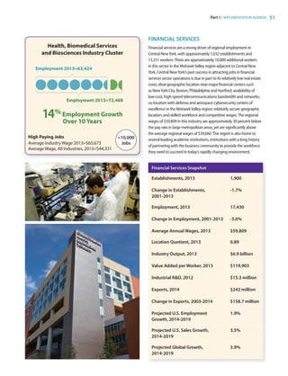 Part 3 | IMPLEMENTATION AGENDA 51
FINANCIAL SERVICES
Financial services are a strong driver of regional employment in
Central NewYork, with approximately 1,032 establishments and
13,331 workers.There are approximately 10,000 additional workers
in this sector in the MohawkValley region adjacent to Central New
York. Central NewYork’s past success in attracting jobs in financial
services sector operations is due in part to its relatively low real estate
costs; ideal geographic location near major financial centers such
as NewYork City, Boston, Philadelphia and Hartford; availability of
low-cost, high-speed telecommunications bandwidth and networks;
co-location with defense and aerospace cybersecurity centers of
excellence in the MohawkValley region; relatively secure geographic
location; and skilled workforce and competitive wages.The regional
wages of $59,809 in this industry are approximately 30 percent below
the pay rate in large metropolitan areas, yet are significantly above
the average regional wages of $39,660.This region is also home to
several leading academic institutions, institutions with a long history
of partnering with the business community to provide the workforce
they need to succeed in today’s rapidly changing environment.
Financial Services Snapshot
Establishments, 2013 1,900
Change in Establishments,
2001-2013
-1.7%
Employment, 2013 17,430
Change in Employment, 2001-2013 -5.0%
Average Annual Wages, 2013 $59,809
Location Quotient, 2013 0.89
Industry Output, 2013 $6.9 billion
Value Added per Worker, 2013 $119,903
Industrial RD, 2012 $15.3 million
Exports, 2014 $242 million
Change in Exports, 2003-2014 $158.7 million
Projected U.S. Employment
Growth, 2014-2019
1.9%
Projected U.S. Sales Growth,
2014-2019
3.5%
Projected Global Growth,
2014-2019
3.9%
High Paying Jobs
Average Industry Wage 2013=$65,673
Average Wage, All Industries, 2013=$44,331
Health, Biomedical Services
and Biosciences Industry Cluster
14% Employment Growth
Over 10 Years
Employment 2013=72,468
Employment 2013=63,424
=10,000
Jobs
83777_Agbill_SU_REDC_2015_Final.indb 51 9/15/15 6:03 PM
 