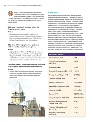 52 CENTRAL NEW YORK REGIONAL ECONOMIC DEVELOPMENT COUNCIL
Round 5 priority project McNeil Development
Company is working with a large local managing
general insurance agency to create a downtown
Cortland office campus and retain approximately 100 jobs.
The project will prevent the agency from relocating to
South Carolina.
Objective: Promote job openings within the
financial services sector.
Actions
•	 Make job opportunities available and known to
underserved segments of the population who may not
have previously considered a career in this field. This
includes those who do not have college degrees.
Objective: Retain highly talented graduates
with financial services related degrees.
Actions
•	 Align graduates with the needs of the private sector and
use the education process to demonstrate the quality
lifestyle (affordable real estate, high-quality education
and health care, exceptional recreation opportunities, and
culture/tourism) that is available in Central New York.
Objective: Enhance alignment of employer needs and
skills taught in the region’s education institutions.
Actions
•	 Sponsor an industry collaboration day when organizations
in this sector meet with regional colleges and universities
to discuss industry trends and employment needs and
opportunities.
AGRIBUSINESS
Agriculture is a cornerstone of the Central NewYork economy
and has been for more than 200 years. It maintains the vitality of
our region’s rural communities, provides food for our urban cores,
and offers tourism opportunities for visitors. Central NewYork has
more 3,500 farms and more than 200 food processing companies
employing nearly 4,000 people. Indirect economic impacts
from those businesses support our vibrant agriculture and food
processing sector (e.g., transportation and logistics, technology,
manufacturing, research, and energy-related businesses).
Agriculture and food processing contribute more than $53 billion
annually to the economy of NewYork State. Over the past five
years the Central NewYork region has benefited from more than
$435 million of investments in agriculture and agribusiness-related
projects.These investments create a stronger agriculture sector
and support the growth of the region’s export economy. Continued
investment is required to remain competitive and capture both
domestic and international opportunities, as are a modern and
functioning transportation system, clean water, and open spaces.
Agribusiness Snapshot
Establishments, 2013 293
Change in Establishments,
2001-2013
10.3%
Employment, 2013 4,361
Change in Employment, 2001-2013 -22.7%
Average Annual Wages, 2013 $41,908
Location Quotient, 2013 0.61
Industry Output, 2013 $2.9 billion
Value Added per Worker, 2013 $116,148
Industrial RD, 2012 $1.4 million
Exports, 2014 $267.5 million
Change in Exports, 2003-2014 $115.3 million
Projected U.S. Employment
Growth, 2014-2019
0.0%
Projected U.S. Sales Growth,
2014-2019
1.0%
Projected Global Growth,
2014-2019
1.4%
83777_Agbill_SU_REDC_2015_Final.indb 52 9/15/15 6:03 PM
 
