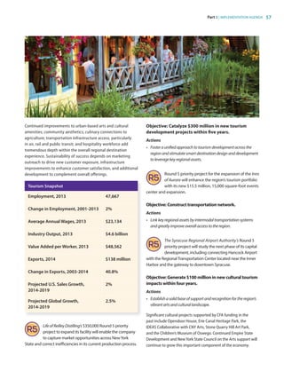 Part 3 | IMPLEMENTATION AGENDA 57
Continued improvements to urban-based arts and cultural
amenities; community aesthetics; culinary connections to
agriculture; transportation infrastructure access, particularly
in air, rail and public transit; and hospitality workforce add
tremendous depth within the overall regional destination
experience. Sustainability of success depends on marketing
outreach to drive new customer exposure, infrastructure
improvements to enhance customer satisfaction, and additional
development to complement overall offerings.
LifeofReilleyDistilling’s $350,000 Round 5 priority
project to expand its facility will enable the company
to capture market opportunities across NewYork
State and correct inefficiencies in its current production process.
Objective: Catalyze $300 million in new tourism
development projects within five years.
Actions
•	 Fosteraunifiedapproachtotourismdevelopmentacrossthe
regionandstimulatesmartdestinationdesignanddevelopment
toleveragekeyregionalassets.
Round 5 priority project for the expansion of the Inns
of Aurora will enhance the region’s tourism portfolio
with its new $15.5 million, 15,000 square-foot events
center and expansion.
Objective: Construct transportation network.
Actions
•	 Linkkeyregionalassetsbyintermodaltransportationsystems
andgreatlyimproveoverallaccesstotheregion.
The Syracuse Regional Airport Authority’s Round 5
priority project will study the next phase of its capital
development, including connecting Hancock Airport
with the RegionalTransportation Center located near the Inner
Harbor and the gateway to downtown Syracuse.
Objective: Generate $100 million in new cultural tourism
impacts within four years.
Actions
•	 Establishasolidbaseofsupportandrecognitionfortheregion’s
vibrantartsandculturallandscape.
Significant cultural projects supported by CFA funding in the
past include Opendoor House, Erie Canal Heritage Park, the
IDEAS Collaborative with CNY Arts, Stone Quarry Hill Art Park,
and the Children’s Museum of Oswego. Continued Empire State
Development and New York State Council on the Arts support will
continue to grow this important component of the economy.
Tourism Snapshot
Employment, 2013 47,667
Change in Employment, 2001-2013 2%
Average Annual Wages, 2013 $23,134
Industry Output, 2013 $4.6 billion
Value Added per Worker, 2013 $48,562
Exports, 2014 $138 million
Change in Exports, 2003-2014 40.8%
Projected U.S. Sales Growth,
2014-2019
2%
Projected Global Growth,
2014-2019
2.5%
83777_Agbill_SU_REDC_2015_Final.indb 57 9/15/15 6:03 PM
 