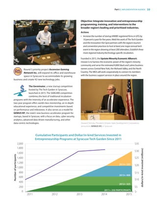 Part 3 | IMPLEMENTATION AGENDA 59
Round 5 priority project Ascension Gaming
Network Inc. will expand its office and warehouse
space in Syracuse to accommodate its growing
business and create 42 new technology jobs.
The Germinator, a new startup competition
hosted by The Tech Garden in Syracuse,
launched in 2015. The $600,000 competition
combines the best of traditional incubation
programs with the intensity of an accelerator experience. The
two-year program offers world-class mentorship, an in-depth
educational experience, and competitive investments based
on performance and milestones. It also serves as a model for
GENIUS NY, the state’s new business accelerator program for
startups, based in Syracuse, with a focus on data, cyber security,
analytics, advanced data driven manufacturing, and other
data-centric technologies.
Objective: Integrate innovation and entrepreneurship
programming, training, and interventions to the
broader region’s leading and prioritized industries.
Actions
•	 IncreasethenumberofstartupMWBE-registeredfirmsinGFGby
10percentayearforfiveyears.MeldtheworkofTheTechGarden
andtheInnovationHotSpotpartnerswiththeregion’stourism
andconventionpracticestohostatleastonemajorannualtech
eventintheregiondrawingatleast200attendees.Establishthree
moreregionalindustry/technology-specificincubators.
Founded in 2015, the Upstate Minority Economic Alliance’s
mission is to harness the economic power of the region’s minority
community and serve the estimated 8,800 black and Latino business
owners across Central NewYork, the MohawkValley, and the North
Country.The MEA will work cooperatively to connect its members
with the business support services in place around the region.
Howard Zemsky, President, Empire State Development Corporation,
announces GENIUS NY, in Syracuse.
Cumulative Participants and Dollar/in-kind Services Invested in
Entrepreneurship Programs at Syracuse Tech Garden Since 2011
0
200
400
600
800
1,000
1,200
1,400
1,600
1,800
2,000
2015201320122011 2014
$-
$5
$10
$15
$20
$25
$30
$35
Numberofparticipants
dollars/in-kindinvested(millions)
2011= 250 PARTICIPANTS
2012= 325
2013= 400
2014= 550
83777_Agbill_SU_REDC_2015_Final.indb 59 9/15/15 6:03 PM
 