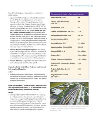 Part 3 | IMPLEMENTATION AGENDA 61
Central New York is poised to capitalize on revolutions in
global logistics:
•	 Expansion of the Panama Canal is scheduled for completion
by early 2016, allowing ships capable of carrying twice
the cargo volume to travel through this passage. Current
projections indicate that U.S. ports along the Atlantic Coast
will receive an increase in cargo, beginning in 2016. The Port
Authority of New York and New Jersey estimates that its cargo
volume will double over the next decade. Central New York
is in a unique position to benefit from this problem, with
competitive freight rail service from Norfolk Southern and CSX
and close proximity to the ports of New York and New Jersey,
as well as easy access to Canadian ports and its own seaport, in
Oswego. Syracuse has the geographic benefit of being within
500 miles of 100 million people at the confluence of east/west
and north/south interstates, short-line and mainline railroads,
and a deep-water port on Lake Ontario.
•	 Syracuse Hancock International Airport has the capacity
to grow both passenger and cargo service. The investment of
$10,000,000 in securing one or more low-cost airlines would
have a payback over five years, conservatively, of $100 million
in reduced fares for business travelers and leisure travelers.
•	 The Port of Oswego has grown five-fold in the last 10 years
and has the capacity to continue that growth.
Objective: Build Central New York as a multi-modal
hub for global logistics.
Actions
•	 Grow Central New York’s role and share of global importing
and exporting by targeting, expanding, and enabling logistics
infrastructure, by streamlining services, support, and physical
asset interconnectedness.
Objective: Develop Central New York transportation
and logistics infrastructure as an operational haven
from climate change and natural disaster.
Actions
•	 Develop and brand Central New York’s role and capacity
as a critical component of domestic and multinational
companies’ management of supply chain diversity, safety,
and sustainability by capitalizing on lower risk and
exposures to climate change and extreme weather events
along with site availability, abundant freshwater sources,
multiple transportation modes, and close proximity to
major domestic markets and import/export corridors.
Transportation  Freight Infrastructure Snapshot
Establishments, 2013 596
Change in Establishments,
2001-2013
-5%
Employment, 2013 8,817
Change in Employment, 2001-2013 3.1%
Average Annual Wages, 2013 $48,201
Location Quotient, 2013 0.97
Industry Output, 2013 $1.4 billion
Value Added per Worker, 2013 $87,453
Industrial RD, 2012 $0.2 million
Exports, 2014 $77.6 million
Change in Exports, 2003-2014 $12.3 million
Projected U.S. Employment Growth,
2014-2019
2.8%
Projected U.S. Sales Growth,
2014-2019
2.3%
Projected Global Growth,
2014-2019
3.5%
Development of a multimodal hub and a robust inland port would make
Central New York an ideal location to handle this growth in imports
along the East Coast.
83777_Agbill_SU_REDC_2015_Final.indb 61 9/15/15 6:03 PM
 