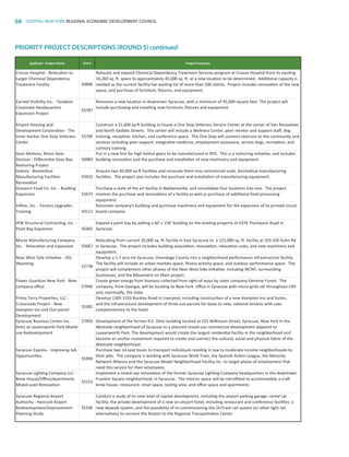 68 CENTRAL NEW YORK REGIONAL ECONOMIC DEVELOPMENT COUNCIL
Applicant - Project Name CFA # Project Summary
Crouse Hospital - Relocation to
Larger Chemical Dependency
Treatment Facility 50896
Relocate and expand Chemical Dependency Treatment Services program at Crouse Hospital from its existing
34,260 sq. ft. space to approximately 45,000 sq. ft. at a new location to be determined. Additional capacity is
needed as the current facility has waiting list of more than 500 clients. Project includes renovation of the new
space, and purchase of furniture, ﬁxtures, and equipment.
Earned Visibility Inc. - Terakeet
Corporate Headquarters
Expansion Project
55787
Renovate a new location in downtown Syracuse, with a minimum of 45,000 square feet. The project will
include purchasing and installing new furniture, ﬁxtures and equipment.
Empire Housing and
Development Corporation - The
Inner Harbor One Stop Veterans
Center
55760
Construct a 21,600 sq-ft building to house a One Stop Veterans Service Center at the corner of Van Rensselaer
and North Geddes Streets. The center will include a Wellness Center, peer mentor and support staﬀ, dog
training, reception, kitchen, and conference space. The One Stop will connect veterans to the community and
services including peer support, integrative medicine, employment assistance, service dogs, recreation, and
culinary training.
Gear Motions, Nixon Gear
Division - Diﬀerential Gear Box
Reshoring Project
56983
Put in a new line for high helical gears to be manufactured in NYS. This is a reshoring initiative, and includes
building renovation and the purchase and installation of new machinery and equipment.
Gelesis - Biomedical
Manufacturing Facilities
Renovation
55932
Acquire two 40,000 sq-ft facilities and renovate them into commercial-scale, biomedical manufacturing
facilities. The project also includes the purchase and installation of manufacturing equipment.
Giovanni Food Co. Inc. - Buidling
Expansion 52673
Purchase a state of the art facility in Baldwinsville, and consolidate four locations into one. The project
involves the purchase and renovations of a facility as well as purchase of additional food processing
equipment.
Inﬁtec, Inc. - Factory Upgrades
Training 43112
Renovate company's building and purchase machinery and equipment for the expansion of its printed circuit
board company.
JPW Structural Contracting, Inc. -
Paint Bay Expansion 56382
Expand a paint bay by adding a 60' x 150' building on the existing property at 6376 Thompson Road in
Syracuse.
Morse Manufacturing Company
Inc. - Relocation and Expansion 55667
Relocating from current 35,000 sq.-ft. facility in East Syracuse to a 115,000 sq.-ft. facility at 103-105 Kuhn Rd
in Syracuse. The project includes building acquisition, renovation, relocation costs, and new machinery and
equipment.
Near West Side Initiative - 201
Wyoming
52738
Develop a 1.7 acre lot Syracuse, Onondaga County into a neighborhood performance infrastructure facility.
The facility will include an urban markets space, ﬁtness activity space, and outdoor performance space. The
project will complement other phases of the Near West Side Initiative, including WCNY, surrounding
businesses, and the Movement on Main project.
Power Guardian New York - New
company oﬃce 57946
Create green energy from biomass collected from right-of-ways by sister company Extreme Forest. The
company, from Georgia, will be locating its New York oﬃce in Syracuse with micro-grids set throughout CNY
and, eventually, the state.
Prima Terra Properties, LLC -
Crossroads Project - New
Hampton Inn and Out-parcel
Development
55282
Develop 1305-1333 Buckley Road in Liverpool, including construction of a new Hampton Inn and Suites,
and the infrastructure development of three out-parcels for lease to new, national tenants with uses
complementary to the hotel.
Syracuse Business Center Inc. -
Dietz at Leavenworth Park Mixed-
use Redevelopment
57955 Development of the former R.E. Dietz building located at 225 Wilkinson Street, Syracuse, New York in the
Westside neighborhood of Syracuse to a planned mixed-use commercial development adjacent to
Leavenworth Park. The development would create the largest residential facility in the neighborhood and
become an anchor investment required to create and connect the cultural, social and physical fabric of the
Westside neighborhood.
Syracuse Express - Improving Job
Opportunities
55990
Purchase two 14-seat buses to transport individuals residing in low to moderate income neighborhoods to
their jobs. The company is working with Syracuse Work Train, the Spanish Action League, the Minority
Network Alliance and the Syracuse Model Neighborhood Facility Inc. to target places of employment that
need this service for their employees.
Syracuse Lighting Company LLC -
Brew House/Oﬃce/Apartments
Mixed-used Renovation
55153
Implement a mixed-use renovation of the former Syracuse Lighting Company headquarters in the downtown
Franklin Square neighborhood, in Syracuse. The interior space will be retroﬁtted to accommodate a craft
brew house, restaurant, retail space, tasting area, and oﬃce space and apartments.
Syracuse Regional Airport
Authority - Hancock Airport
Redevelopment/Improvement
Planning Study
55106
Conduct a study of its next level of capital development, including the airport parking garage; rental car
facility; the private development of a new on-airport hotel, including restaurant and conference facilities; a
new skywalk system; and the possibility of re-commissioning the OnTrack rail system (or other light rail
alternatives) to connect the Airport to the Regional Transportation Center.
PRIORITY PROJECT DESCRIPTIONS (ROUND 5) continued
83777_Agbill_SU_REDC_2015_Final.indb 68 9/15/15 6:03 PM
 