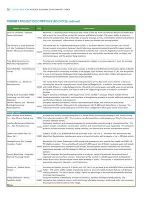 70 CENTRAL NEW YORK REGIONAL ECONOMIC DEVELOPMENT COUNCIL
Applicant - Project Name CFA # Project Summary
Syracuse University - Veterans
Resource Complex
57662
Renovate 111 Waverly Avenue in Syracuse into a state-of-the-art, multi-use Veterans Resource Complex that
will serve as the home of the Institute for Veterans and Military Families. The project will be a university-
community collaboration, that will facilitate programs, trainings, events, and initiatives positioned to advance
the social, educational, and economic situation of America’s veterans and military families.
The Kimberly at Grant Boulevard
LLC, dba The Kimberly Enterprise
Center - Mixed-use Renovations
55627
The overall plan for The Kimberly Enterprise Center, at the Sisters of Saint Francis Complex, will convert
former convent structures on Syracuse’s North Side into a business incubator/shared oﬃce space, medical
services, assisted living, commercial, and live/work residential hub. Upon the Regional Council's request, the
applicant reduced the project to include renovation of only two facilities into shared oﬃce, incubator, and
commercial space, and the assisted living residence.
Tony Baird Electronics, Inc. -
Manufacturing Expansion 51292
Purchase and install advanced manufacturing equipment needed to increase capacity to meet the evolving
demands of the transit and defense clients.
Town of DeWitt - Field of Dreams
Carrier
51126
Build an all-inclusive outdoor multi-sports complex at the 24.5-acre Willis Carrier Recreation Center in Dewitt.
The complex will be universally accessible, to be enjoyed by all residents and visitors of CNY, and will provide
a home to the Syracuse Challengers Little League Baseball Division, which oﬀers children with physical and
developmental disabilities the opportunity to play baseball.
Varsity BLVD, LLC - Mixed-use
Reconstruction
55232
The Varsity BLVD Project will reconstruct existing structures at 732-802 South Crouse Avenue in Syracuse,
including two Syracuse University icons: Varsity Pizza and Faegans Pub. In addition, the mixed-use property
will include 8 ﬂoors of residential apartments, 2 ﬂoors of commercial spaces, and a 200 space tenant parking
facility that will serve students and medical staﬀ at the neighboring complex of academic and medical
facilities.
Visiting Nurse Association (VNA) -
Continuing Care Call Center
Expansion
52960
Expand access to Centralized Continuing Care Call Center located in Syracuse. Project includes interior
building renovations, acquisition and demolition of a neighboring property to provide additional parking, and
new furniture, ﬁxtures, and equipment.
Whitlock Partner, Ltd. - Whitlock
Building Commercial
Redevelopment
56313
Complete asbestos remediation, exterior improvements and design, and interior and mechanical
improvements (Phases 2-4) as part of the redevelopment of 476-480 South Salina Street in Syracuse. The
redevelopment will create retail space on the ﬁrst ﬂoor and high-tech oﬃce space on the second ﬂoor.
Oswego County
Felix Schoeller North America,
Inc. - New Silicone Coating Line 53896
Purchase and install a silicone coating line in its Pulaski facility to allow the company to shift manufacturing
from a foreign location to CNY. The company manufactures silicone coated papers and ﬁlms for the pressure
sensitive adhesive market.
Interface Performance Materials,
Inc. - New Production Line
57225
Implement machinery and equipment upgrades to accommodate manufacturing of a new product line. The
project includes a new boiler, second paper machine, and related machinery and equipment. The company's
products include advanced materials, sealing solutions, and thermal and acoustic management systems.
Lake Ontario Water Park, Inc. -
Water Park 57502
Create a 10,000 sq. ft. Water Park that will be located at 90 East First St. The Water Park will enhance the
Waterfront Revitalization initiatives and serve as a tourist attraction with a capacity of up to 225 daily visitors.
Oswego County IDA - Oswego
Incubator Project
56926
Renovation of a former downtown 43,000 square foot grocery store into a world-class mixed-use START-UP
NY eligible incubator. The new facility will contain 29,000 square feet of ﬂexible incubator space; will include
business development and entrepreneurial services, mentoring from partner institutions and businesses,
makerspace operated by SUNY Oswego for RD and prototyping, and small business, loan and investment
advisers.
Summit Bioreﬁning - Integrated
Biomass Processing Facility
54394
Open an Integrated Biomass Processing Facility to produce a variety of sustainable bio-products out of
regionally-sourced, non-food biomass. The project will be located in a 50,000-square-foot building to be
leased from Sunoco Biofuels at the former Miller Brewery in Volney. The majority of project costs will be in
specialized equipment, laboratory, and infrastructure.
Sunoco Inc. - Malted Barley
Project
53109
Renovate and equip a portion of its facility into a 30 metric ton per week grain malting facility to be located in
Fulton. This system will be capable of producing a diverse group of malted products that our craft brewing
industry demands. The facility would supply a signiﬁcant percentage of the malt requirements for the New
York State farm breweries.
Village of Phoenix - Marina
Feasibility Study 56482
Study the feasibility of developing a mixed-use facility on a portion of Village-owned property. The
conceptual plan includes a marina, small retail shops, aﬀordable housing, a public park and a trail connecting
the property to other locations in the Village.
TOTAL
PRIORITY PROJECT DESCRIPTIONS (ROUND 5) continued
83777_Agbill_SU_REDC_2015_Final.indb 70 9/15/15 6:03 PM
 