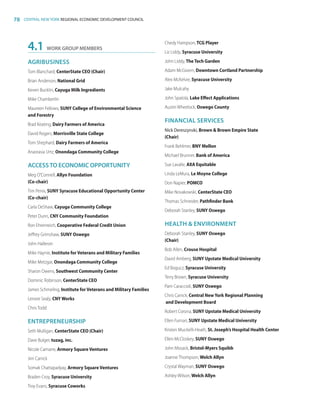 78 CENTRAL NEW YORK REGIONAL ECONOMIC DEVELOPMENT COUNCIL
4.1	 WORK GROUP MEMBERS
AGRIBUSINESS
Tom Blanchard, CenterState CEO (Chair)
Brian Anderson, National Grid
Keven Bucklin, Cayuga Milk Ingredients
Mike Chamberlin
Maureen Fellows, SUNY College of Environmental Science
and Forestry
Brad Keating, Dairy Farmers of America
David Rogers, Morrisville State College
Tom Shephard, Dairy Farmers of America
Anastasia Urtz, Onondaga Community College
ACCESSTO ECONOMIC OPPORTUNITY
Meg O’Connell, Allyn Foundation
(Co-chair)
Tim Penix, SUNY Syracuse Educational Opportunity Center
(Co-chair)
Carla DeShaw, Cayuga Community College
Peter Dunn, CNY Community Foundation
Ron Ehrenreich, Cooperative Federal Credit Union
Jeffrey Grimshaw, SUNY Oswego
John Halleron
Mike Haynie, Institute for Veterans and Military Families
Mike Metzgar, Onondaga Community College
Sharon Owens, Southwest Community Center
Dominic Robinson, CenterState CEO
James Schmeling, Institute for Veterans and Military Families
Lenore Sealy, CNY Works
Chris Todd
ENTREPRENEURSHIP
Seth Mulligan, CenterState CEO (Chair)
Dave Bulger, tuzag, inc.
Nicole Camarre, Armory Square Ventures
Jim Carrick
Somak Chattapadyay, Armory Square Ventures
Braden Croy, Syracuse University
Troy Evans, Syracuse Coworks
Chedy Hampson, TCG Player
Liz Liddy, Syracuse University
John Liddy, The Tech Garden
Adam McGivern, Downtown Cortland Partnership
Alex McKelvie, Syracuse University
Jake Mulcahy
John Spatola, Lake Effect Applications
Austin Wheelock, Oswego County
FINANCIAL SERVICES
Nick Dereszynski, Brown  Brown Empire State
(Chair)
Frank Behlmer, BNY Mellon
Michael Brunner, Bank of America
Sue Lavalle, AXA Equitable
Linda LeMura, Le Moyne College
Don Napier, POMCO
Mike Novakowski, CenterState CEO
Thomas Schneider, Pathfinder Bank
Deborah Stanley, SUNY Oswego
HEALTH  ENVIRONMENT
Deborah Stanley, SUNY Oswego
(Chair)
Bob Allen, Crouse Hospital
David Amberg, SUNY Upstate Medical University
Ed Bogucz, Syracuse University
Terry Brown, Syracuse University
Pam Caraccioli, SUNY Oswego
Chris Carrick, Central New York Regional Planning
and Development Board
Robert Corona, SUNY Upstate Medical University
Ellen Furnari, SUNY Upstate Medical University
Kristen Mucitelli-Heath, St. Joseph’s Hospital Health Center
Ellen McCloskey, SUNY Oswego
John Mosack, Bristol-Myers Squibb
Joanne Thompson, Welch Allyn
Crystal Wayman, SUNY Oswego
Ashley Wilson, Welch Allyn
83777_Agbill_SU_REDC_2015_Final.indb 78 9/15/15 6:03 PM
 