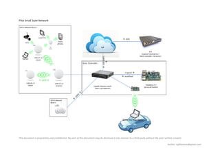 This document is proprietary and confidential. No part of this document may be disclosed in any manner to a third party without the prior written consent.
Author: rpfilomeno@gmail.com
Pilot Small Scale Network
 