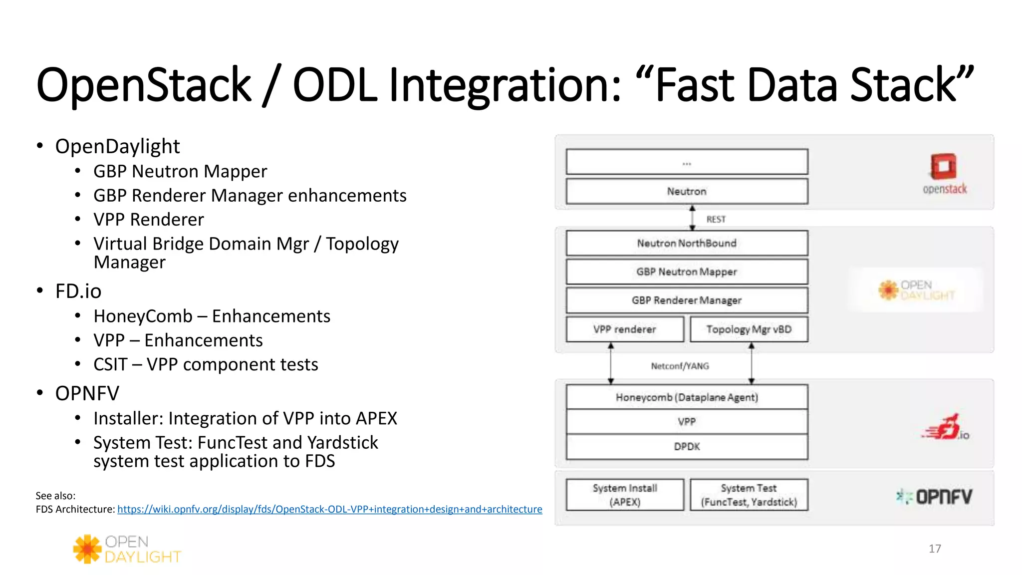 OpenStack / ODL Integration: “Fast Data Stack”
17
• OpenDaylight
• GBP Neutron Mapper
• GBP Renderer Manager enhancements
• VPP Renderer
• Virtual Bridge Domain Mgr / Topology
Manager
• FD.io
• HoneyComb – Enhancements
• VPP – Enhancements
• CSIT – VPP component tests
• OPNFV
• Installer: Integration of VPP into APEX
• System Test: FuncTest and Yardstick
system test application to FDS
See also:
FDS Architecture: https://wiki.opnfv.org/display/fds/OpenStack-ODL-VPP+integration+design+and+architecture
 