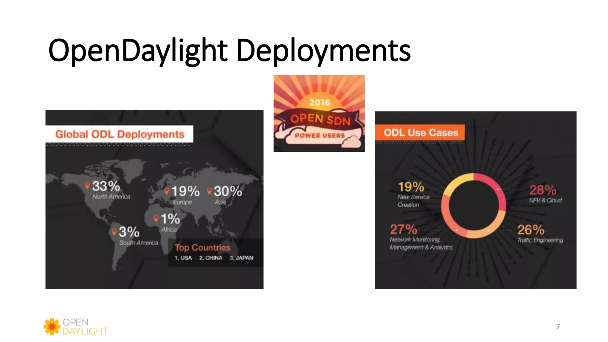 OpenDaylight Deployments
7
 