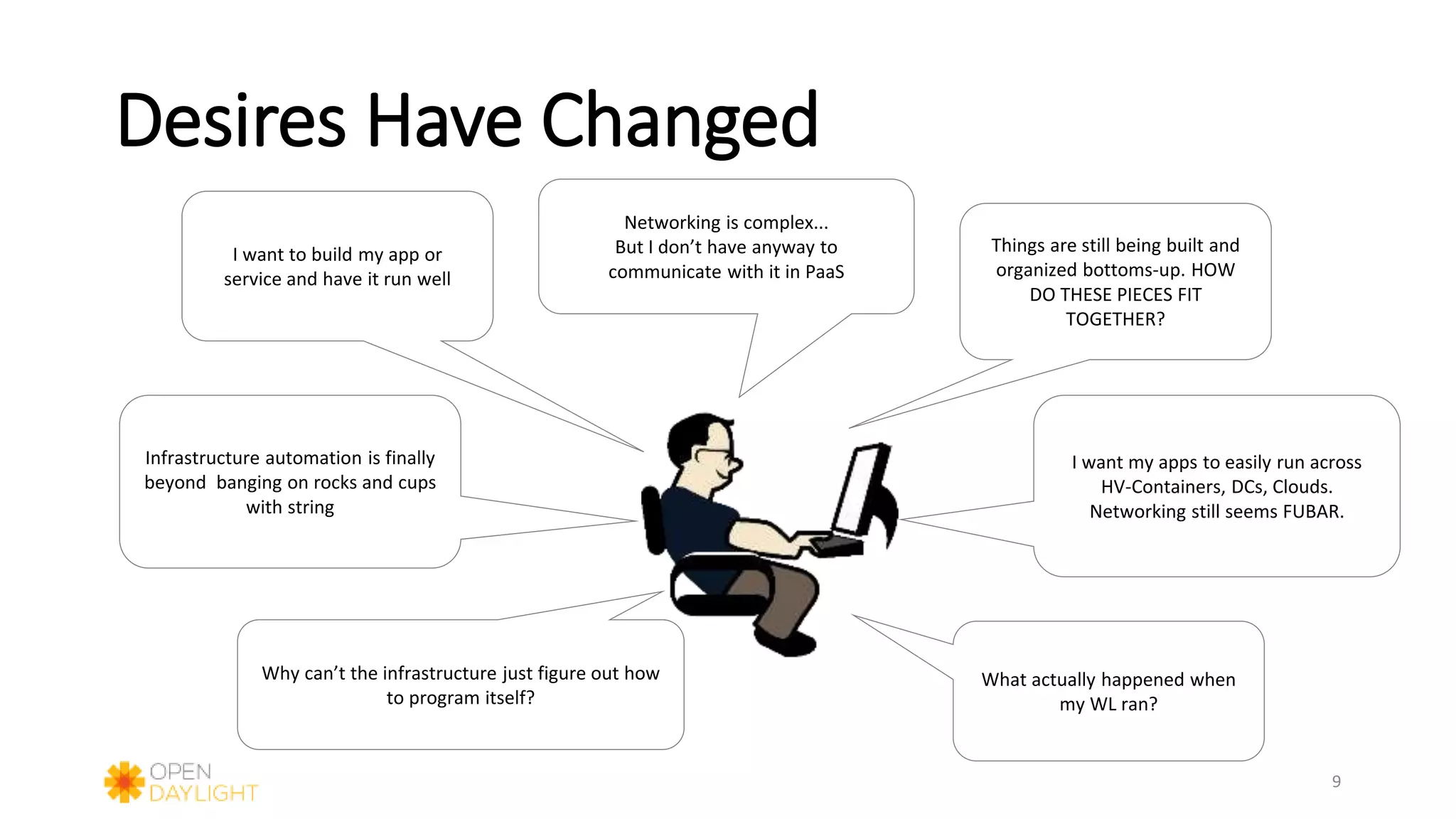 Desires Have Changed
9
I want to build my app or
service and have it run well
Infrastructure automation is finally
beyond banging on rocks and cups
with string
Things are still being built and
organized bottoms-up. HOW
DO THESE PIECES FIT
TOGETHER?
I want my apps to easily run across
HV-Containers, DCs, Clouds.
Networking still seems FUBAR.
Networking is complex...
But I don’t have anyway to
communicate with it in PaaS
Why can’t the infrastructure just figure out how
to program itself?
What actually happened when
my WL ran?
 