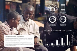 7
6
The mobile money opportunity
Just how big is the mobile money opportunity? Let the numbers do the talking.There are 2 billion
people around the world that don’t have bank accounts, and of these, 1.7 billion have a mobile
phone. Although these figures are immense and highlight a potentially massive market, there still
needs to be a demand from consumers for services.
According to our Ericsson ConsumerLab research, the demand for mobile financial services
certainly exists. 80 percent of smartphone owners would rather use their phone to pay for goods
and services, and 48 percent believe that the smartphone will replace their entire wallet by 2020. In
conjunction with the shift from traditional banking to mobile financial services, there is a shift from
the traditional wallet to the mobile one.
1.7 billion of these
unbanked people have
a mobile phone
2 billion people around
the world don’t have
bank accounts
of smartphone owners
would rather use their
phone to pay for goods
and services
80%
of smartphone owners
believe that their device
will replace their entire
wallet by 2020
48%
Mobile money growth
450
400
350
300
250
200
150
100
50
0
35
30
25
20
15
10
5
0
	2011	 2012	 2013	 2014	 2015	
10%
37%
30%
34%
33%
Registeredwallets(millions)
Activewallets(millions)
Transactionsperday(millions)
 