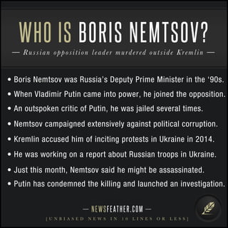 NEWSFEATHER.COM
[ U N B I A S E D N E W S I N 1 0 L I N E S O R L E S S ]
Russian opposition leader murdered outside Kremlin
WHO IS BORIS NEMTSOV?
• Boris Nemtsov was Russia’s Deputy Prime Minister in the ‘90s.
• When Vladimir Putin came into power, he joined the opposition.
• An outspoken critic of Putin, he was jailed several times.
• Nemtsov campaigned extensively against political corruption.
• Kremlin accused him of inciting protests in Ukraine in 2014.
• He was working on a report about Russian troops in Ukraine.
• Just this month, Nemtsov said he might be assassinated.
• Putin has condemned the killing and launched an investigation.
 