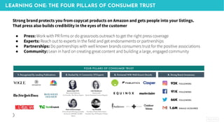 LEARNING ONE: THE FOUR PILLARS OF CONSUMER TRUST
Strong brand protects you from copycat products on Amazon and gets people into your listings.
That press also builds credibility in the eyes of the customer
● Press: Work with PR firms or do grassroots outreach to get the right press coverage
● Experts: Reach out to experts in the field and get endorsements or partnerships
● Partnerships: Do partnerships with well known brands consumers trust for the positive associations
● Community: Lean in hard on creating great content and building a large, engaged community
 