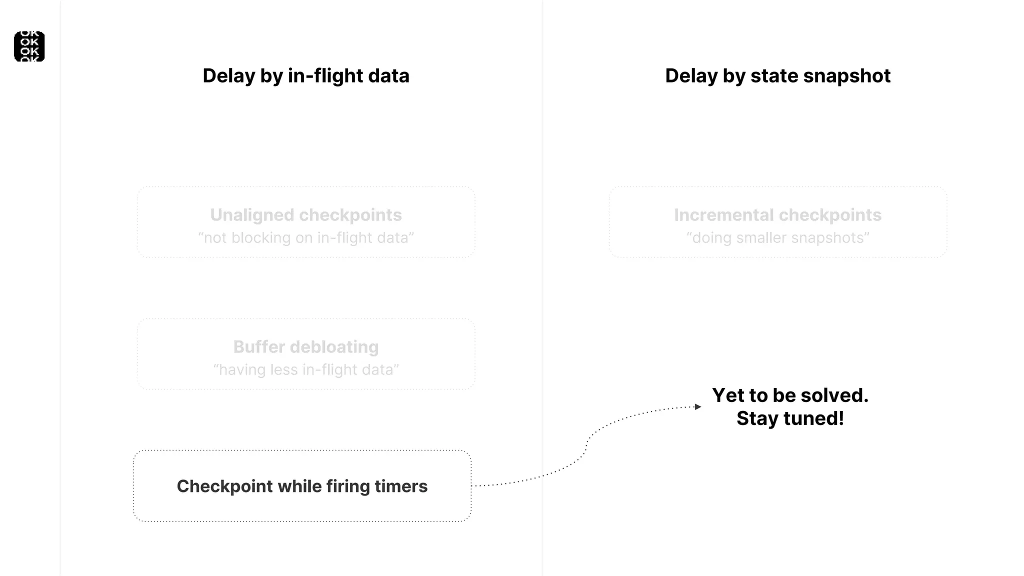 Delay by in-flight data
Unaligned checkpoints
“not blocking on in-flight data”
Buffer debloating
“having less in-flight data”
Delay by state snapshot
Incremental checkpoints
“doing smaller snapshots”
Checkpoint while firing timers
Yet to be solved.
Stay tuned!
 