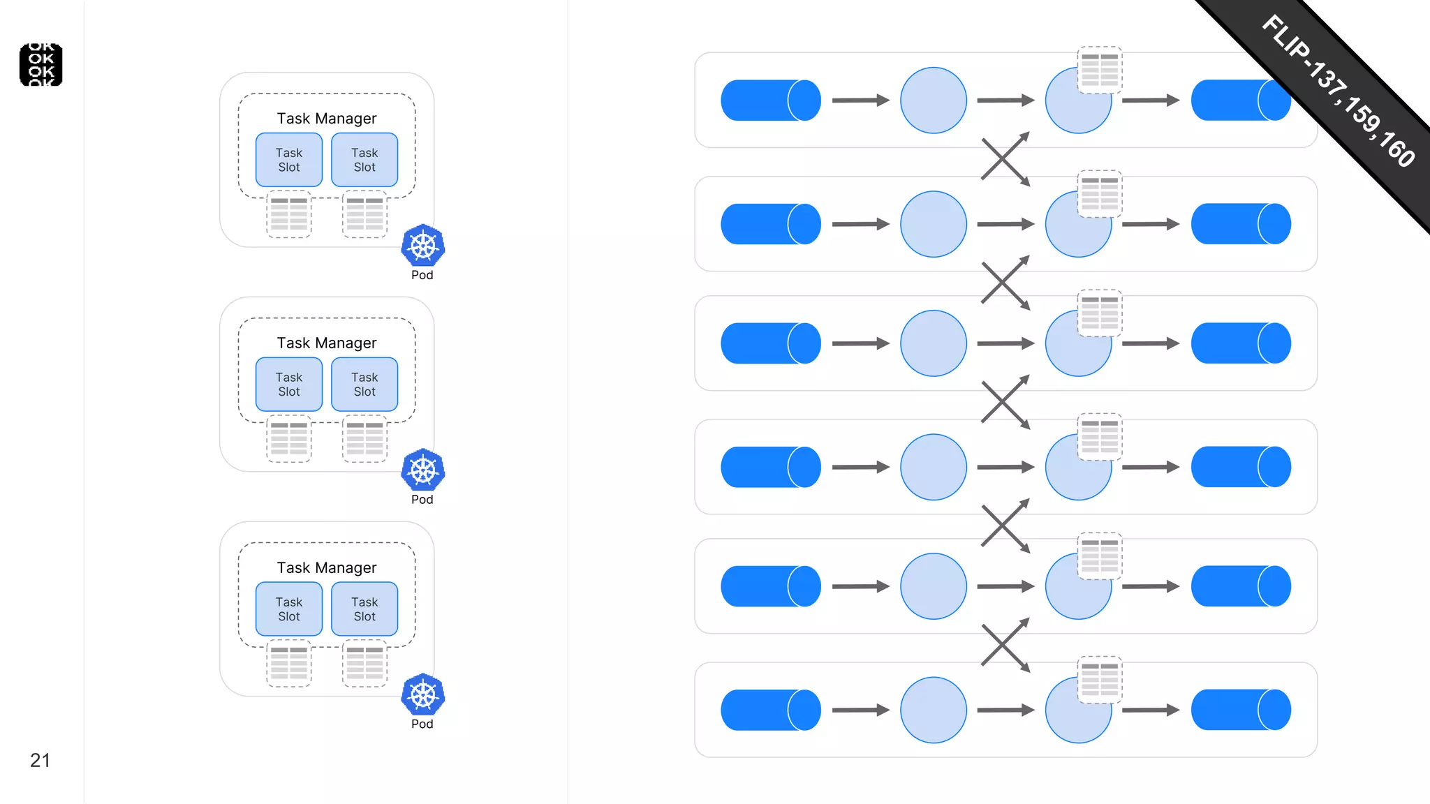 21
Task Manager
Task
Slot
Task
Slot
Pod
Task Manager
Task
Slot
Task
Slot
Pod
Task Manager
Task
Slot
Task
Slot
Pod
 