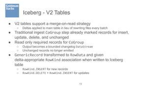 Iceberg - V2 Tables
● V2 tables support a merge-on-read strategy
○ Deltas applied to main table in lieu of rewriting files every batch
● Traditional ingest CoGroup step already marked records for insert,
update, delete, and unchanged
● Read only required records for CoGroup
○ Output becomes a bounded changelog DataStream
○ Unchanged records no longer emitted
● GenericRecord transformed to RowData and given
delta-appropriate RowKind association when written to Iceberg
table
○ RowKind.INSERT for new records
○ RowKind.DELETE + RowKind.INSERT for updates
13
 