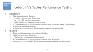Iceberg - V2 Tables Performance Testing
● Milestoning
○ Many updates and deletes
○ 10 million records over 8 batches
■ ~1.2GB staging data/batch
○ 10GB Snappy compressed data in total
○ 51% observed reduction in overall runtime over 8 batches when compared to
traditional file-based storage
○ Compaction runtime 51% faster than traditional merge runtime
● Append
○ Data is only appended, no updates/deletes
○ 500K records over 5 batches
○ 1TB Snappy compressed data in total
○ 63% observed reduction in overall runtime over 5 batches
○ Compaction runtime 24% faster than average traditional merge runtime
16
 