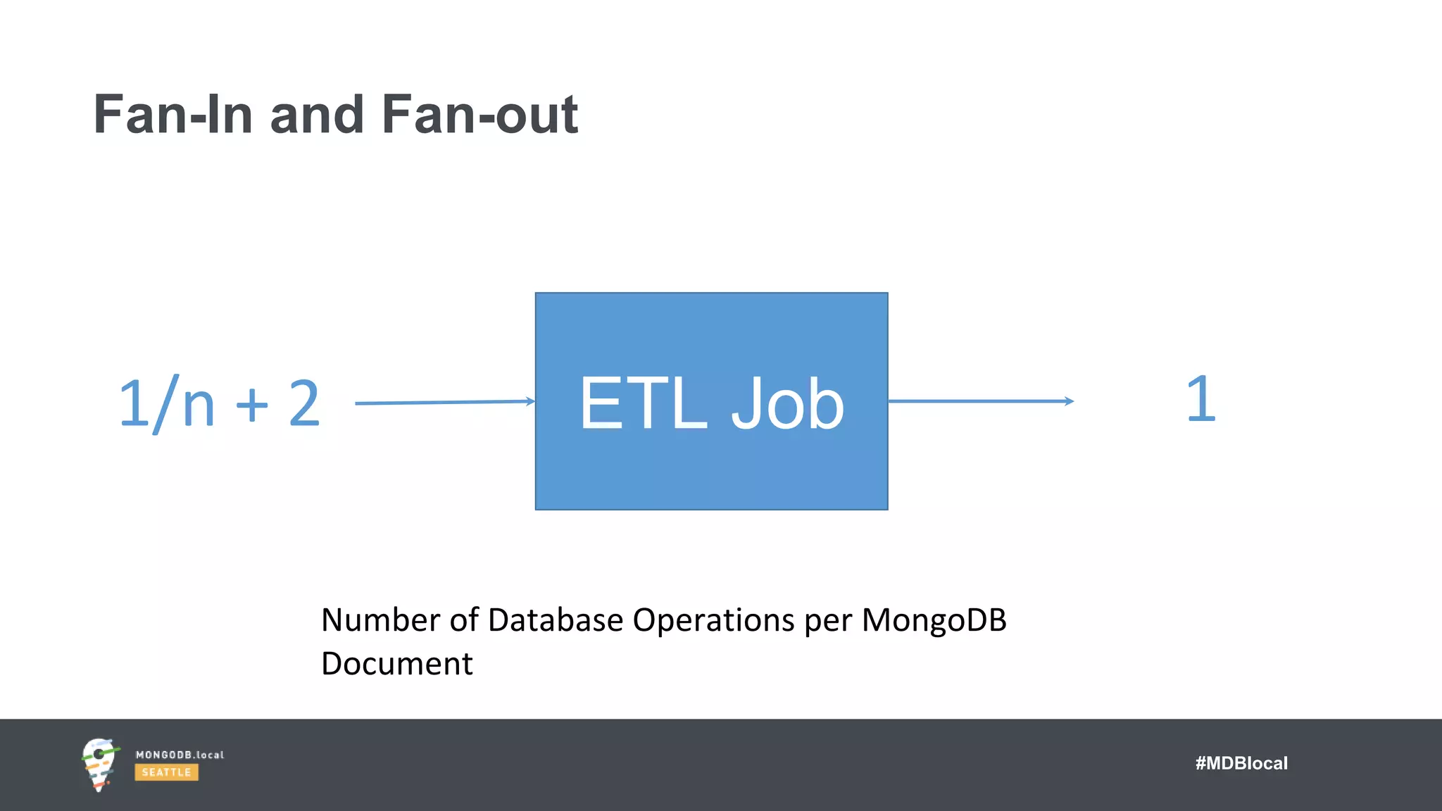 #MDBlocal
Fan-In and Fan-out
ETL Job
Number of Database Operations per MongoDB
Document
1/n + 2 1
 