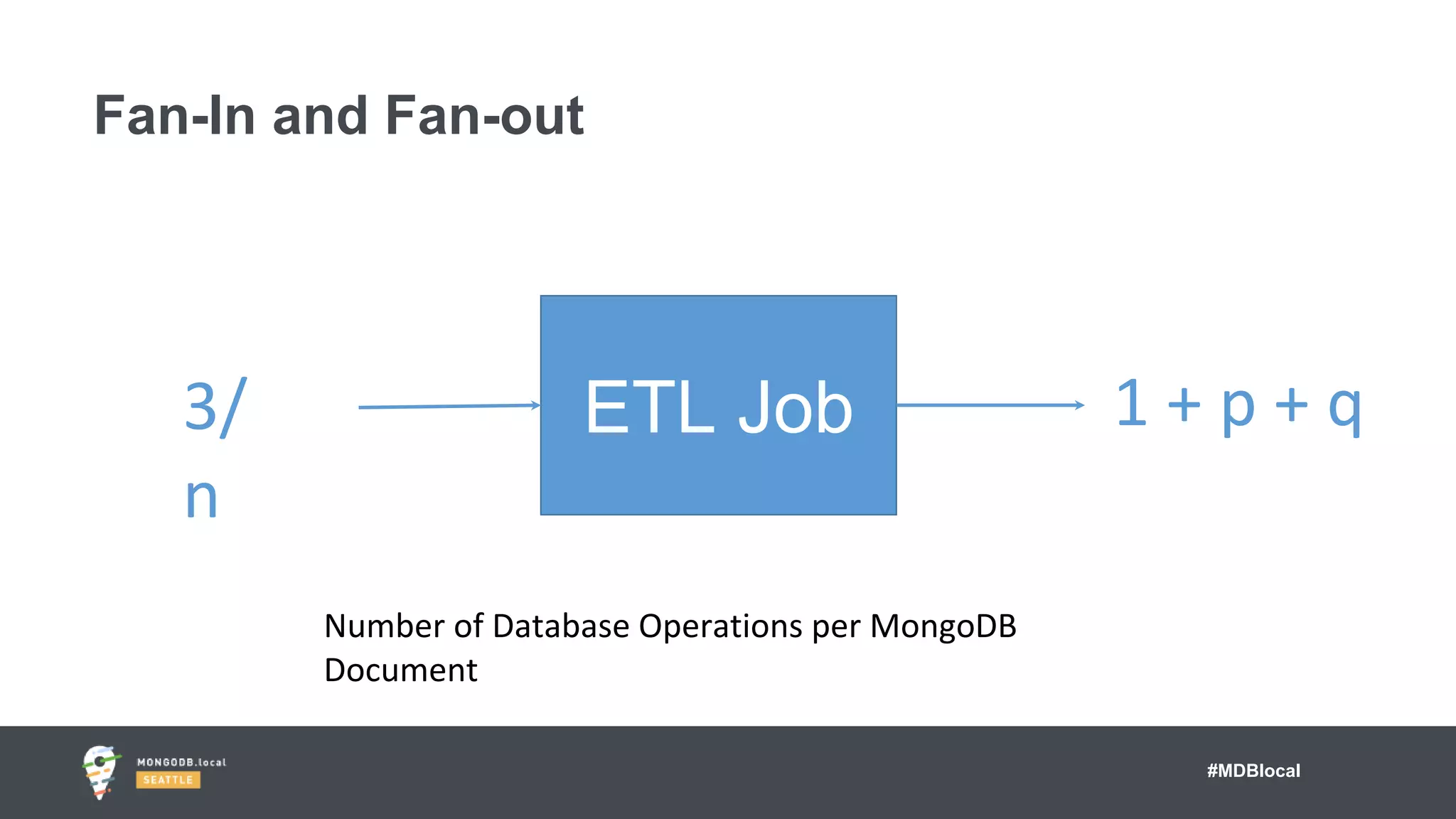 #MDBlocal
Fan-In and Fan-out
ETL Job
Number of Database Operations per MongoDB
Document
3/
n
1 + p + q
 