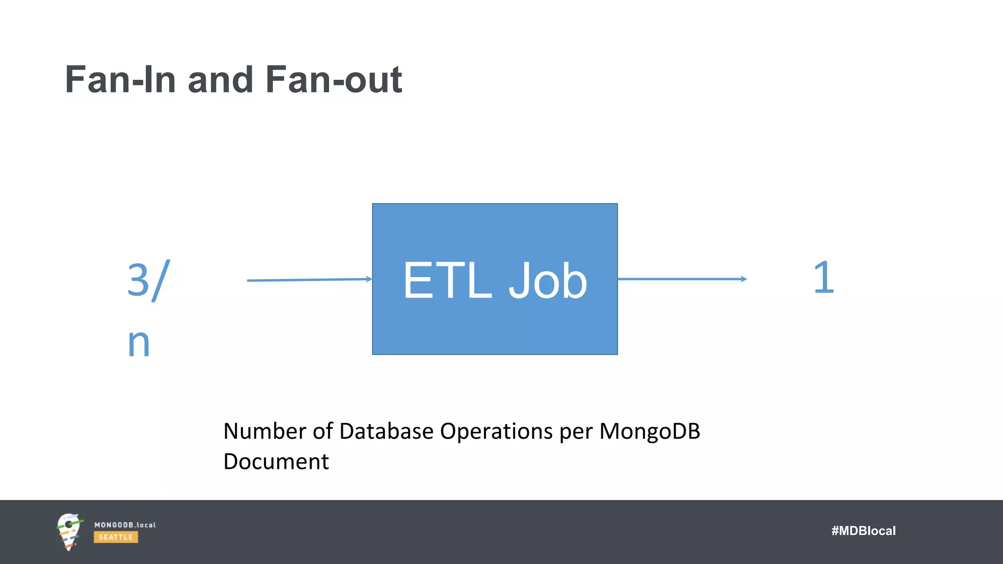 #MDBlocal
Fan-In and Fan-out
ETL Job
Number of Database Operations per MongoDB
Document
3/
n
1
 