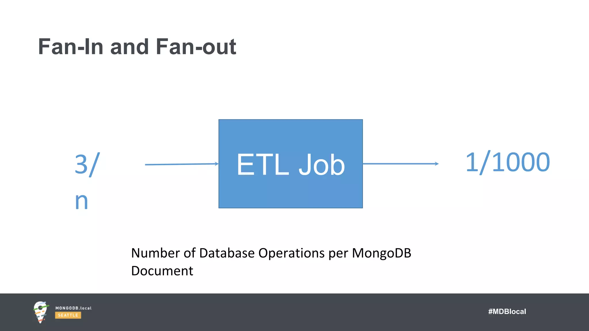 #MDBlocal
Fan-In and Fan-out
ETL Job
Number of Database Operations per MongoDB
Document
3/
n
1/1000
 
