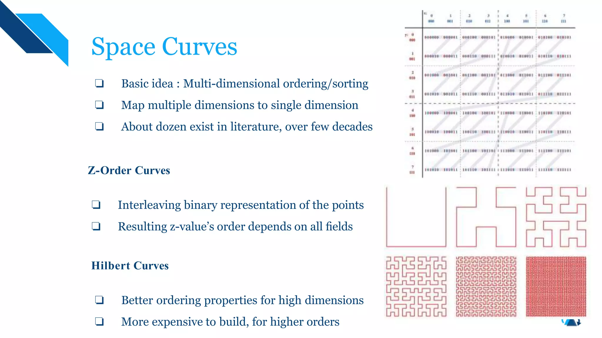 Space Curves
❏ Basic idea : Multi-dimensional ordering/sorting
❏ Map multiple dimensions to single dimension
❏ About dozen exist in literature, over few decades
Z-Order Curves
❏ Interleaving binary representation of the points
❏ Resulting z-value’s order depends on all ﬁelds
Hilbert Curves
❏ Better ordering properties for high dimensions
❏ More expensive to build, for higher orders
 