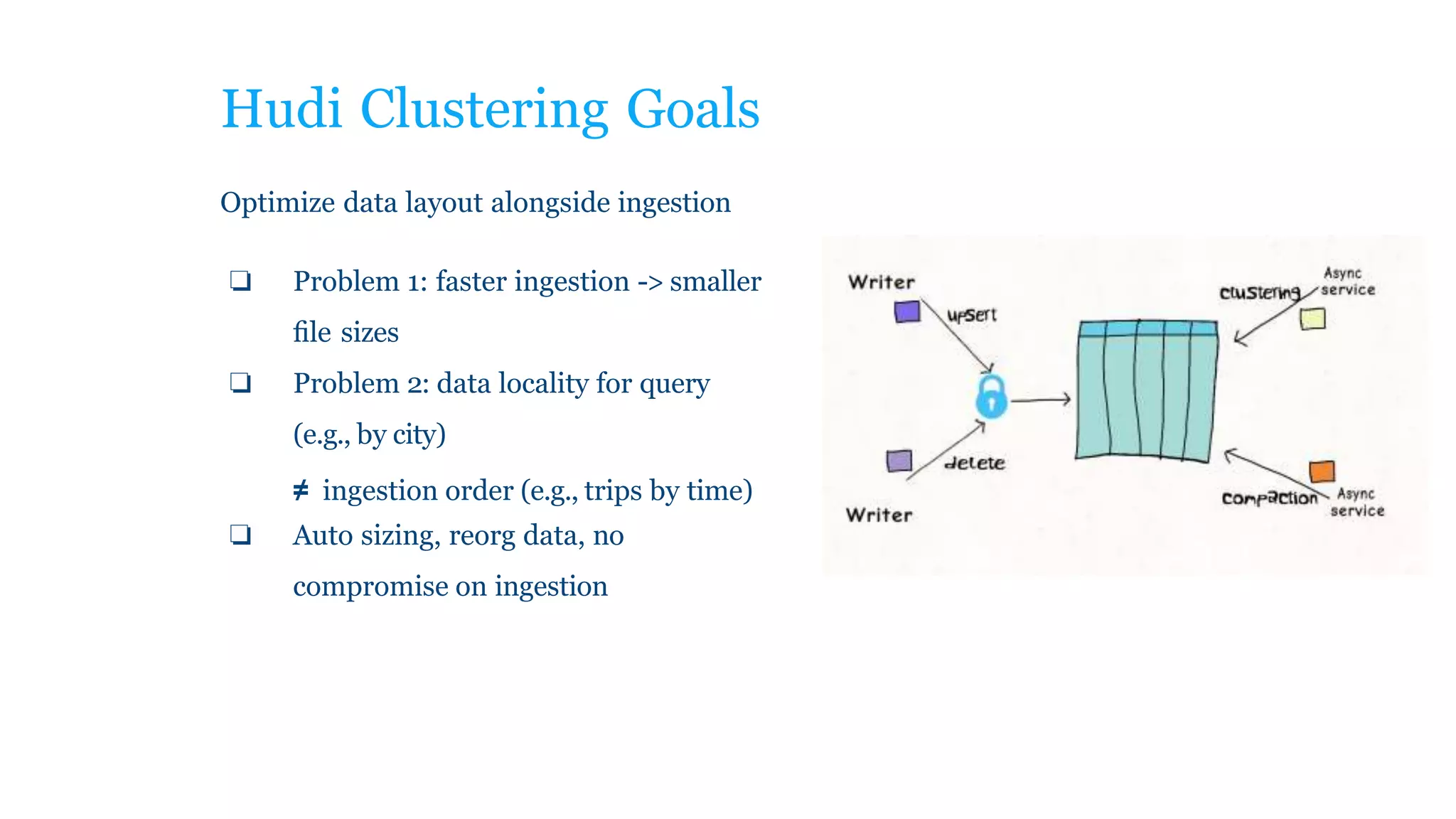 Hudi Clustering Goals
Optimize data layout alongside ingestion
❏ Problem 1: faster ingestion -> smaller
ﬁle sizes
❏ Problem 2: data locality for query
(e.g., by city)
≠ ingestion order (e.g., trips by time)
❏ Auto sizing, reorg data, no
compromise on ingestion
 